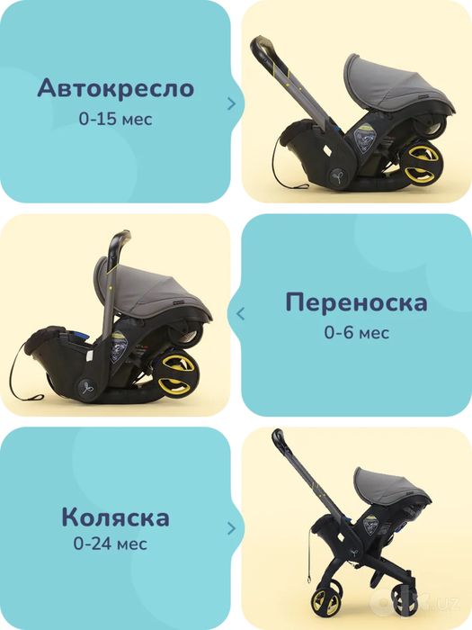 Коляска автокресло