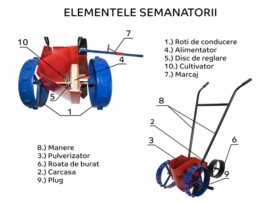 Semanatoare Plantator Bulbi Arpagic Usturoi Ceapa LivratGRATUIT SM