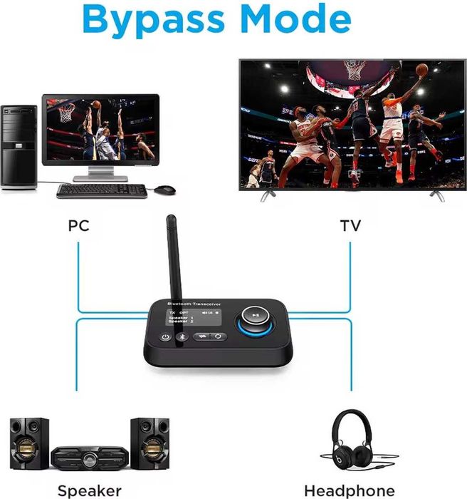 BT17 Bluetooth 5.3 Аудио Адаптер 3 в 1 с LCD дисплей – TX/RX/Bypass, AUX/RCA/Оптичен, двойно свързване