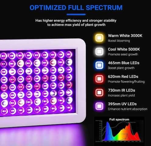 Висяща LED лампа за отглеждане на растения DragonLight BW1000, 45W