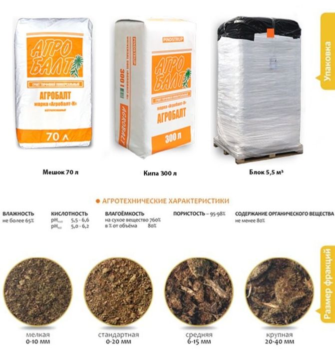 ТОРФ Агробалт кокос