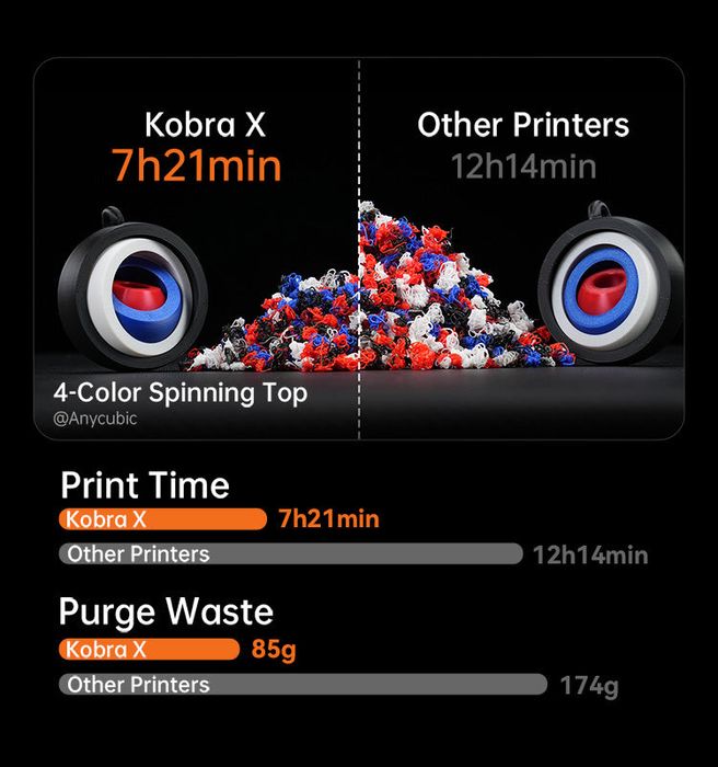 Anycubic Kobra X 3d printer