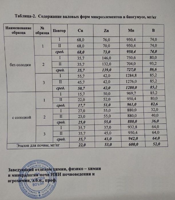 БИОГУМУС - Цена договорная!