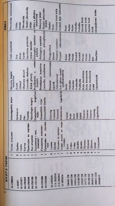 Каталог за Волга Газ 24