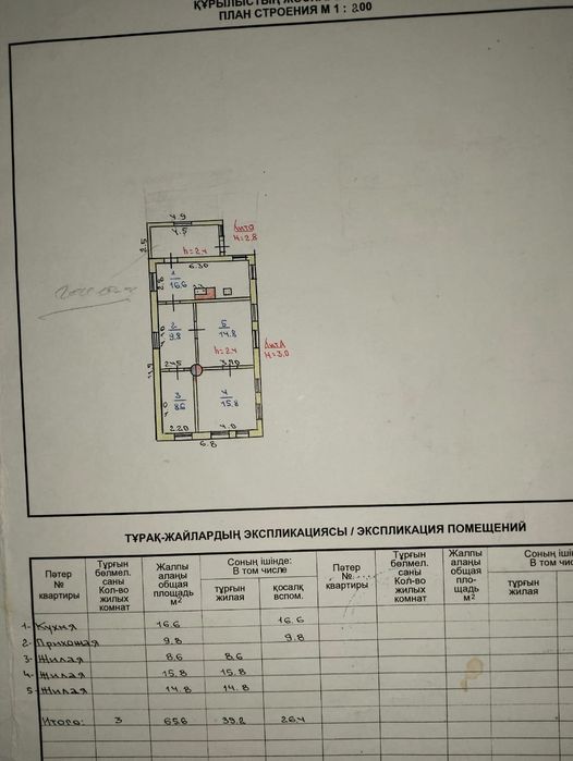 Срочно продам дом