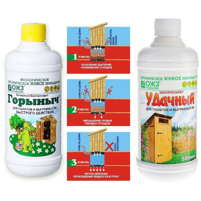 Биоактиваторы для дачних туалетов и выгребных ям