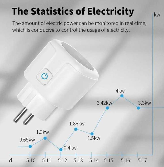 Priza Inteligenta Tuya 20A - monitorizare consum