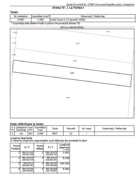 Teren agricol de vânzare – 43.800 mp – Dragalina, jud. Călărași