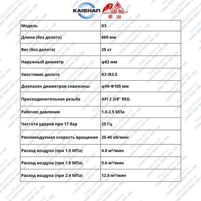 Пневмоударники высокого давления DTH Hammers K3–K10