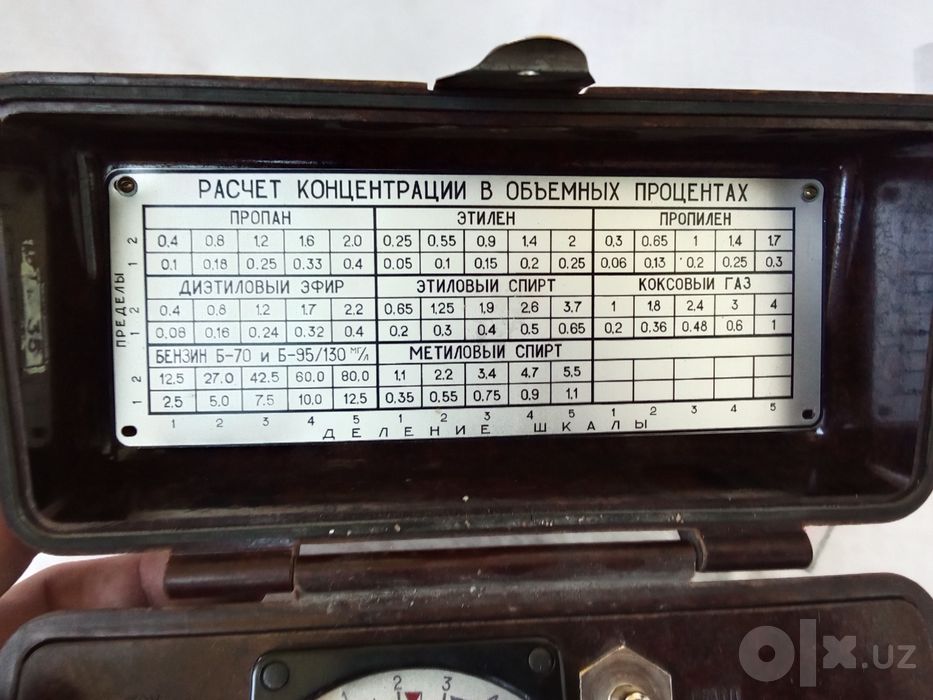 Газоанализатор ПГФ2М1 изг4