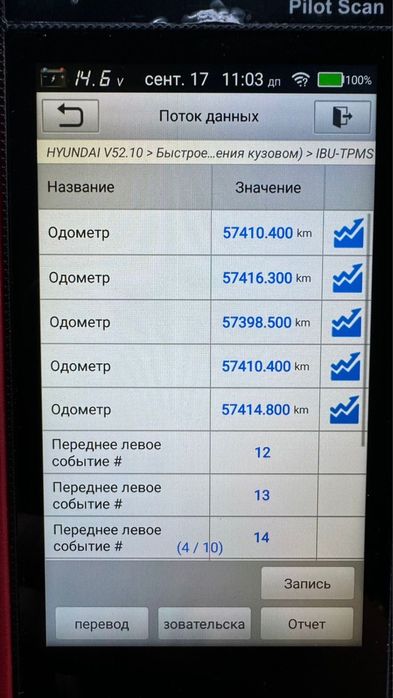 Автоэксперт, автоподбор