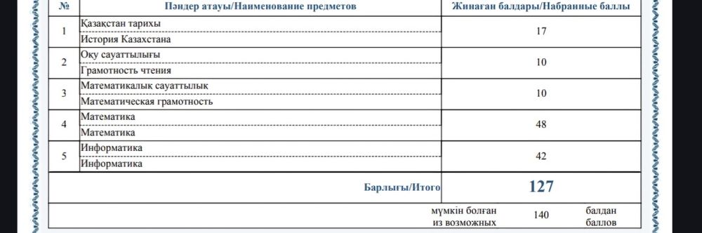 Репетитор по математике | 127 баллов ЕНТ | Студент матфака(модельдеу)