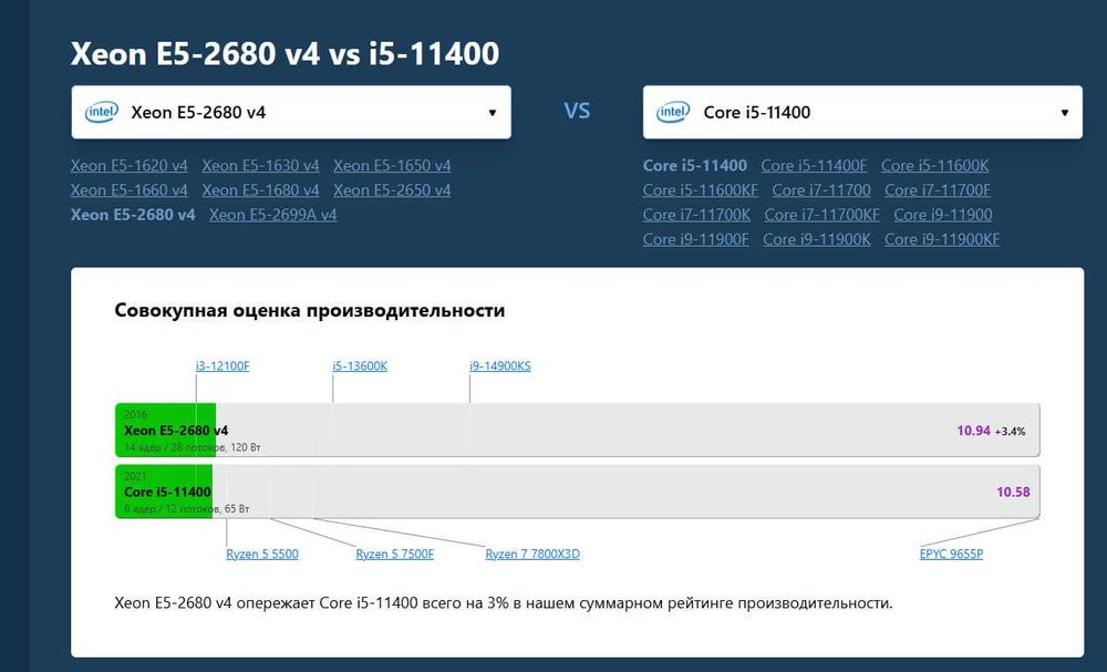 Новый мощный 14 ядерный комплект - x99 + 2680v4 + 32gb dd4
