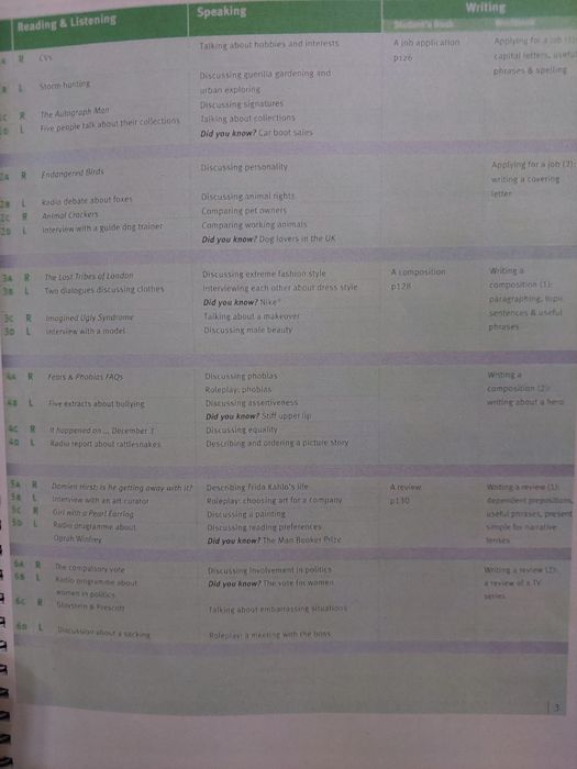 Straightforward. Upper-intermediate.Англиский учебник для уровня UPPER