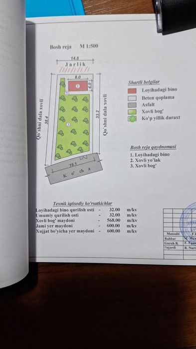 Продается дача в Паркентском районе