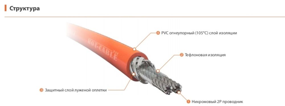 ТЁПЛЫЙ пол ПОД ПЛИТКУ И СТЯЖКУ! Гарантия 10 лет+ БЕСПЛАТНАЯ доставк