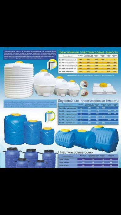 Емкость бак бочка emkost ёмкость
