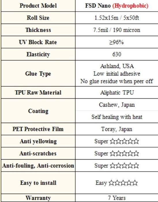 защитно фолио PPF FSD NANO HYDROPHOBIC 1.52X15M