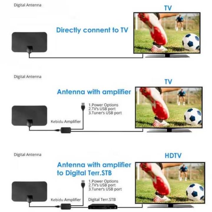 Цифрова HDTV антена БЕЗПЛАТНА ефирна телевизия