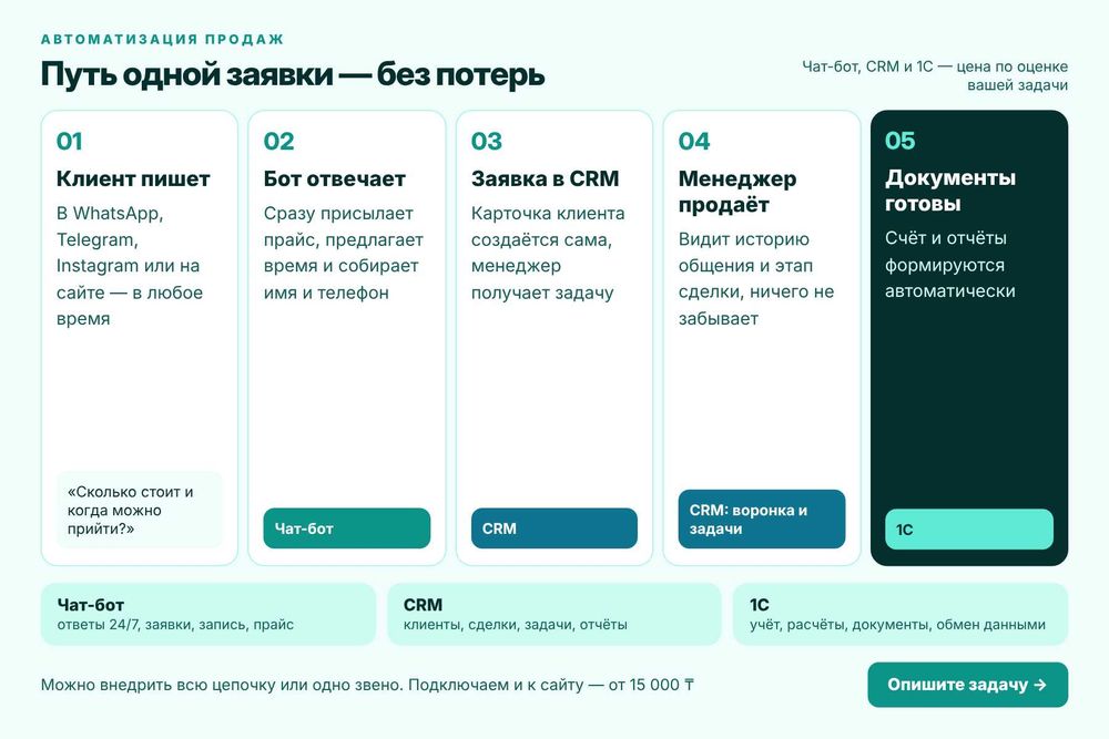 Сайт. Разработка приложений. Редизайн. Айтишник. Программист. Чат-боты