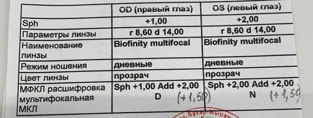 Контактные линзы