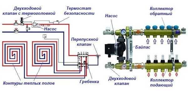 Подключение подмешивающего узла для теплого пола схема
