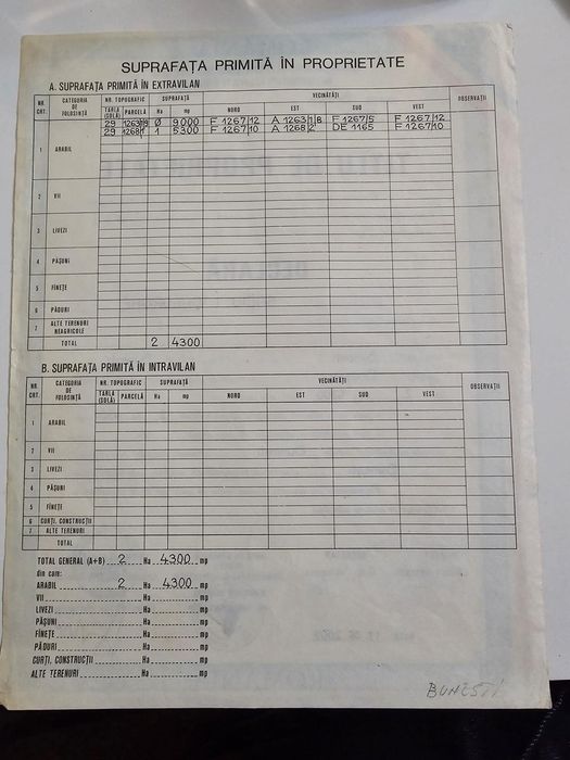 Teren  arabil si fânete de vanzare in localitatea  Criț si Bunesti  BV