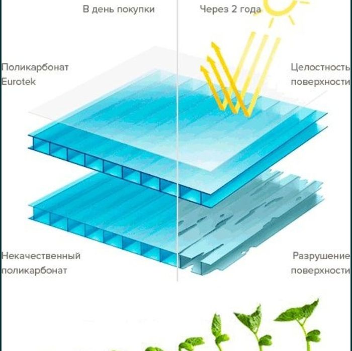 Sotviy Polikarbanat Leksan 20000