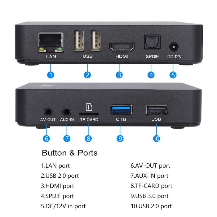 ТВ приставка Ugoos AM6B PLUS