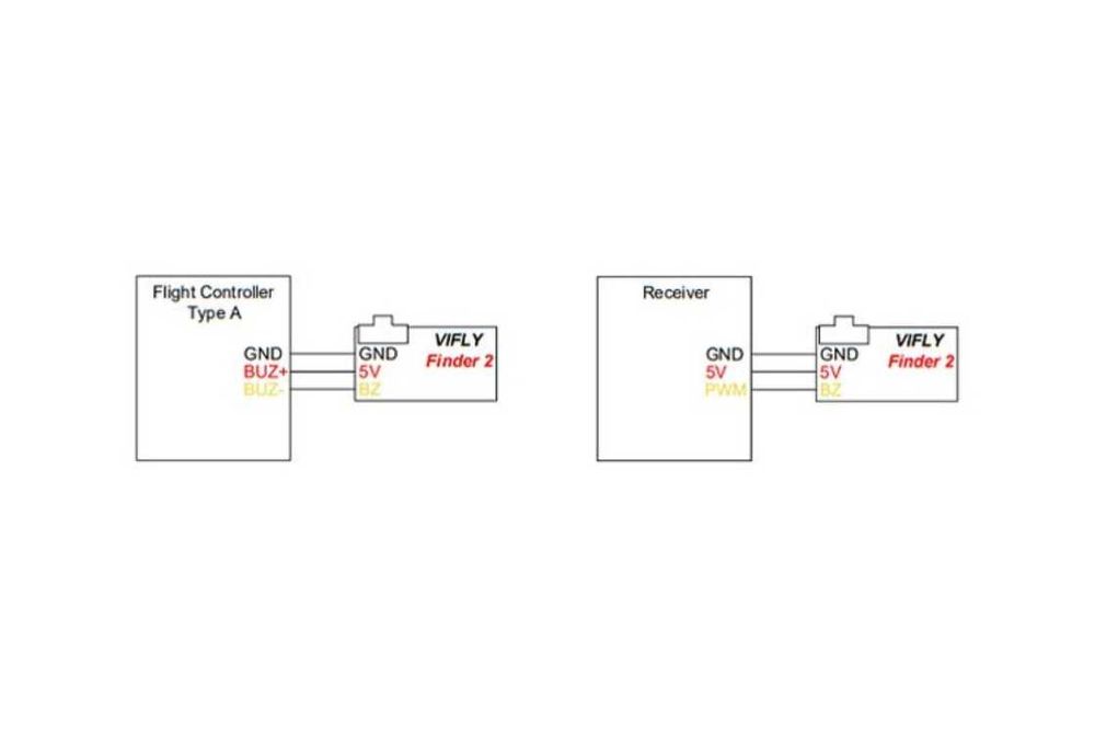 VIFLY Finder 2 Buzzer/Beacon + Baterie LiPo Drona CNHL 5000 mAh 4s