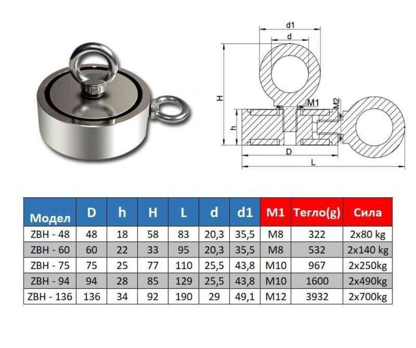 Двустранен неодимов магнит SD94 комплект