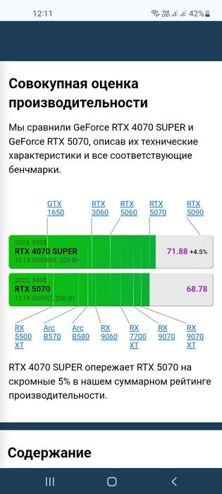 Core I7 12700/RTX 4070 SUPER