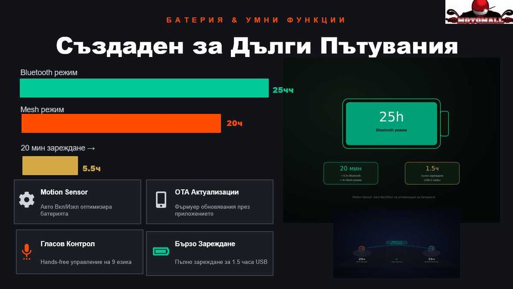 INT Bluetooth хедсет пакет за каска Intercom ERA 1 X
