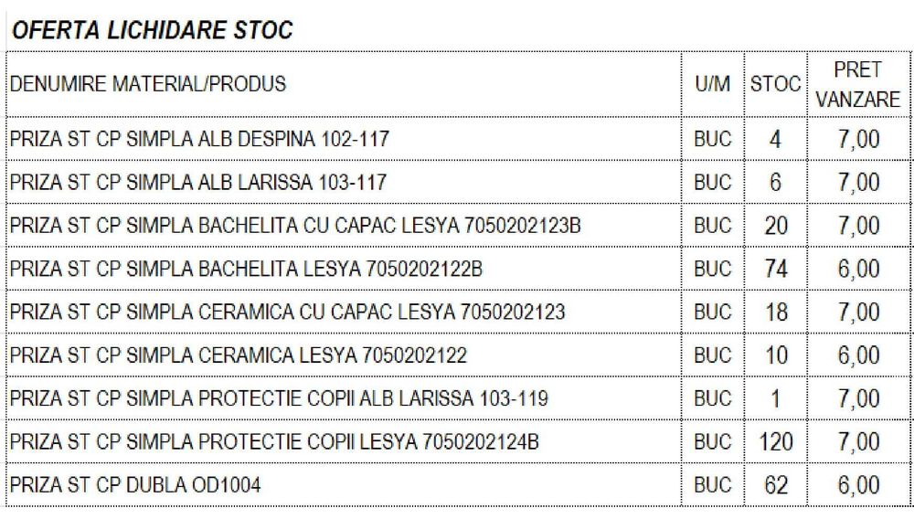 Prize sub tencuiala (ST), cu protectie - pachet