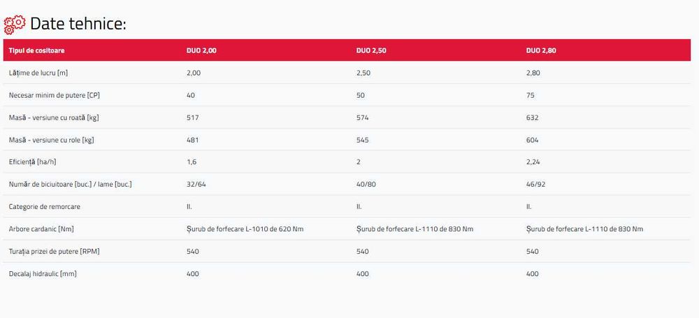 Tocator resturi vegetale Leopard DUO 280 - TALEX