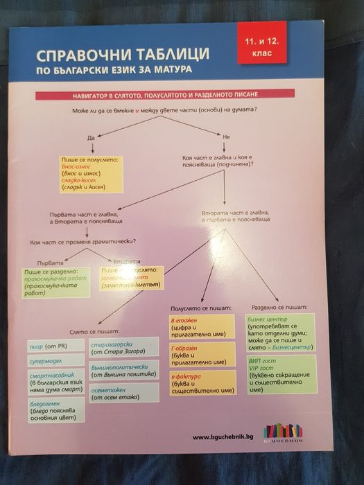 БЕЛ помагала, тестове, христоматия, таблици
