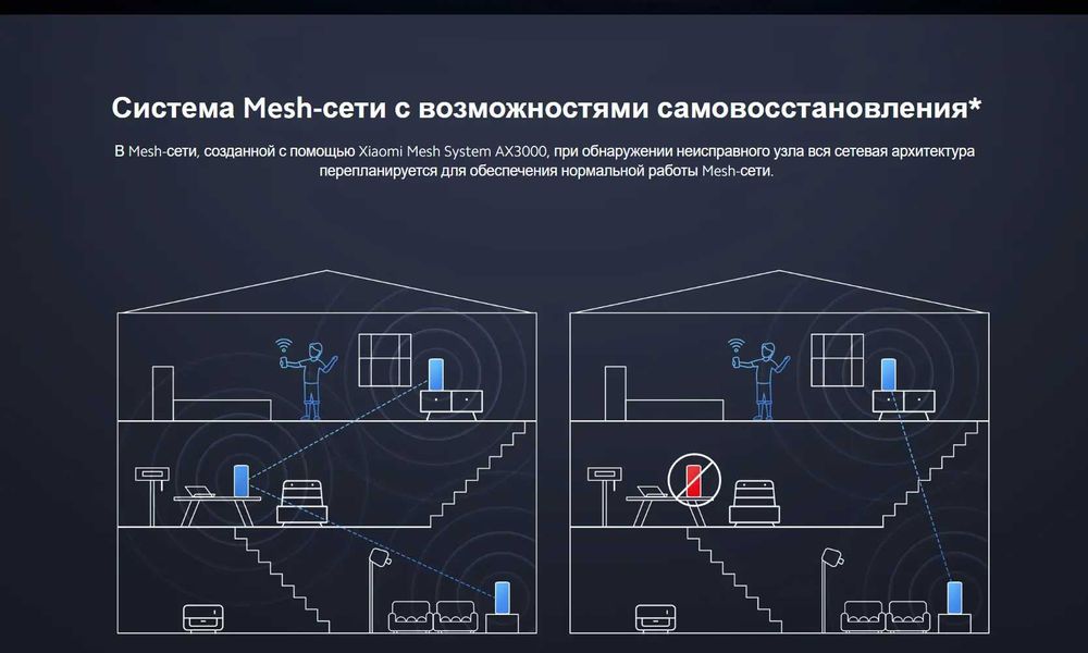 Роутер Wi-Fi Xiaomi Mesh System AX3000, для офиса и дома, wifi 6