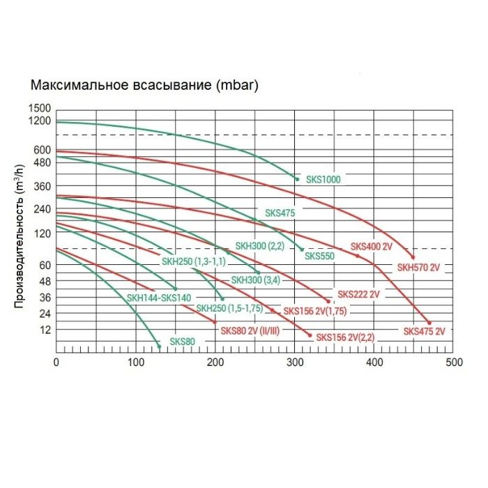 Воздушные компрессоры для бассейнов. Испания