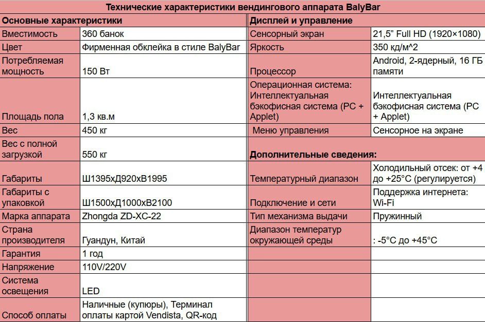 Продам вендинговый аппарат