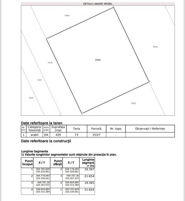 Teren intravilan în Teghes – Domnești | 420 mp + 75 mp drum acces