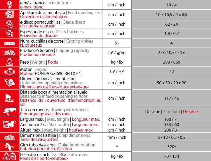 Tocator de crengi, resturi vegetale cu motor pe benzina 22cp Ventura