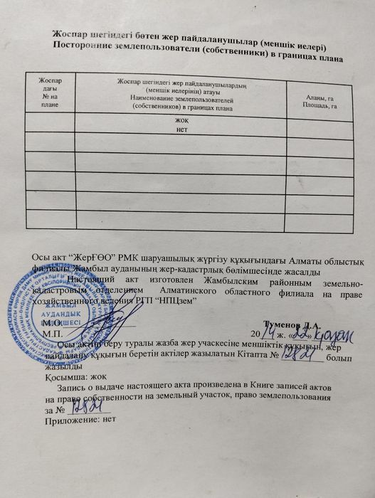 Продам участок 8 соток