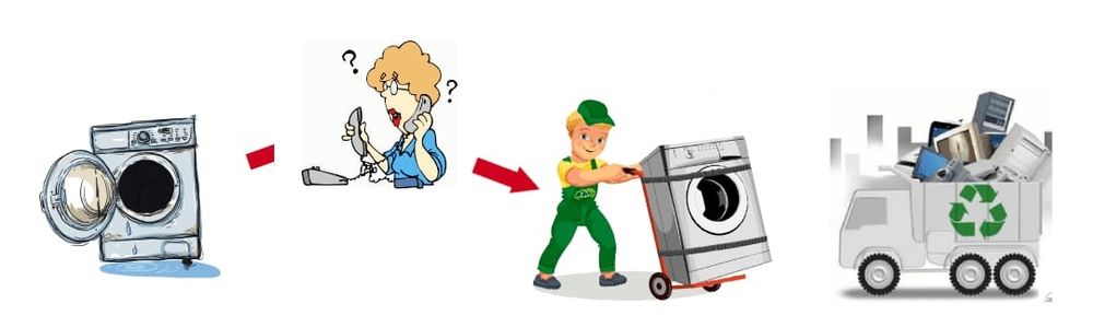 Стиральная машинка