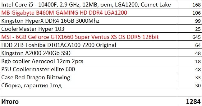 СРОЧНО Системный блок ПК