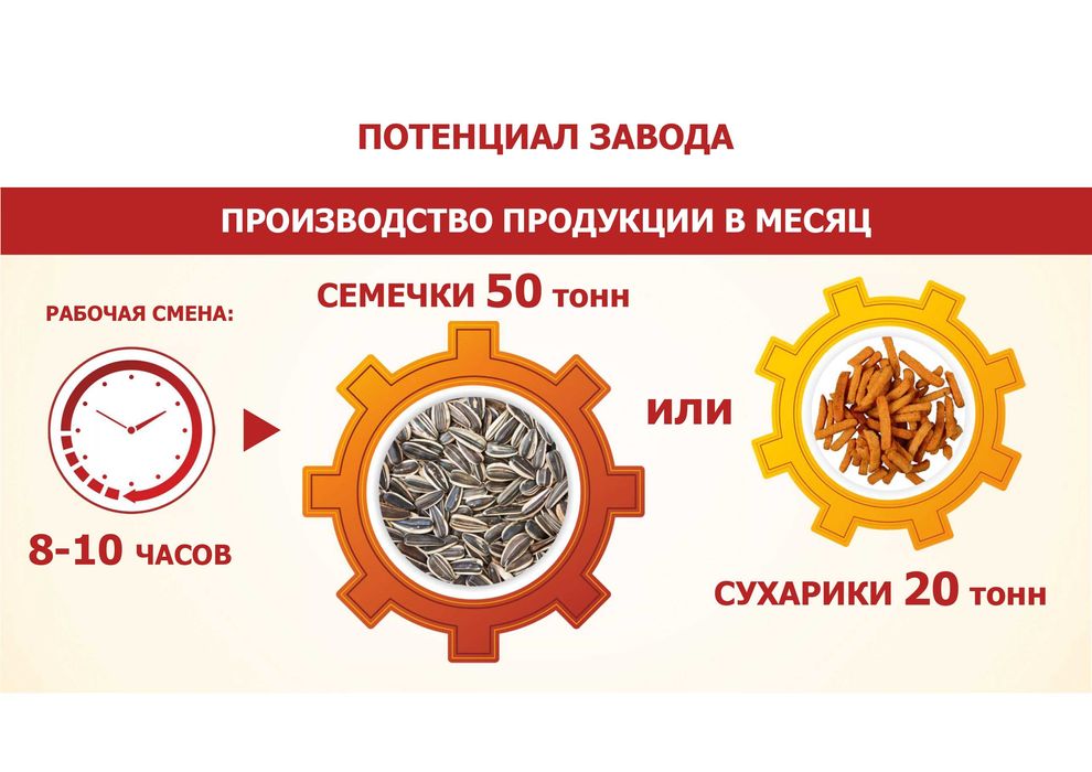 Действующий бизнес - прибыль от 50 тыс. долл в месяц!!!