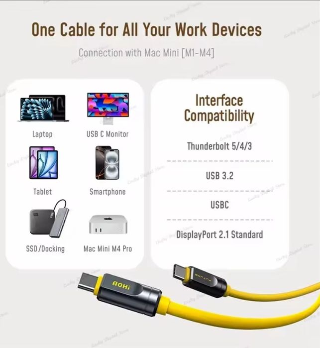 Cablu  C  C  Thunderbolt  5  USB 4.2  AOHi  Adonis  FUTURE  120GB/S  4