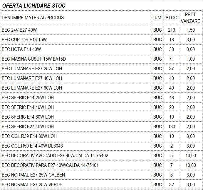 Becuri incandescente 12V, 220V – lichidare stoc– pachet
