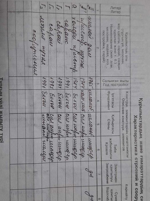 Продам дом район москва