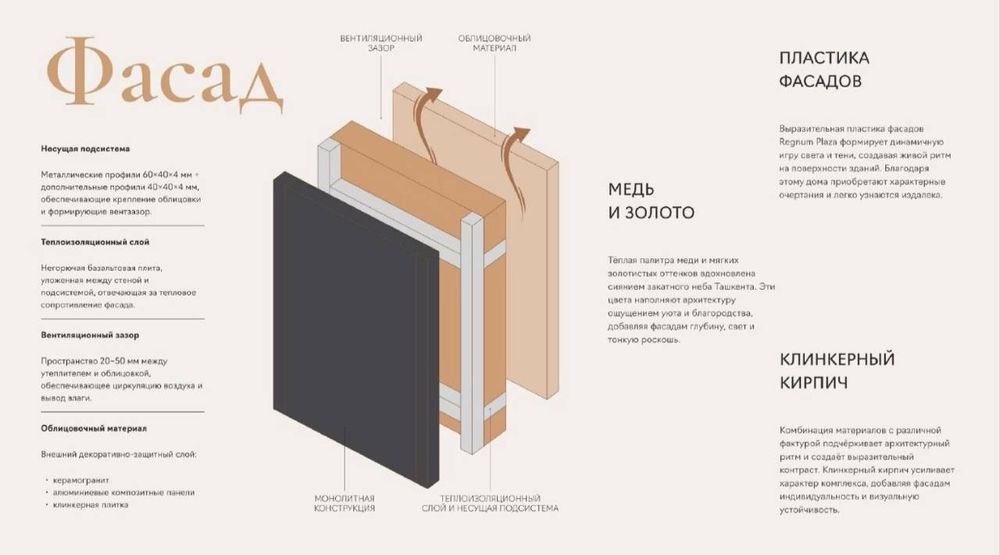 СРОЧНО! ПРОДАЁТСЯ 1в2/3/16 квартира в 
ЖК "Regnum Plaza" Метро БИЙ Мир