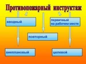 Пожарные документы на объекты.